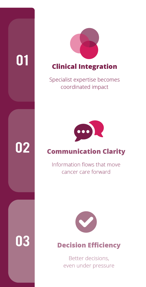 The 6 Dimensions Framework