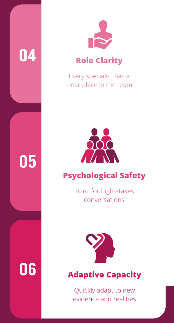 The 6 Dimensions Framework